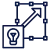 Customization And Scalability